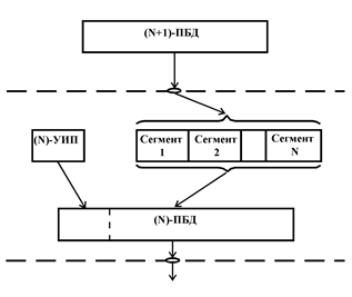 Эталонная модель взаимодействия открытых систем