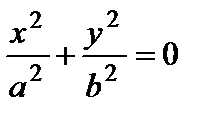 Кривые второго порядка: эллипс, парабола, гипербола