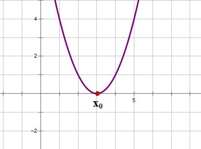 Квадратичная функция и ее график