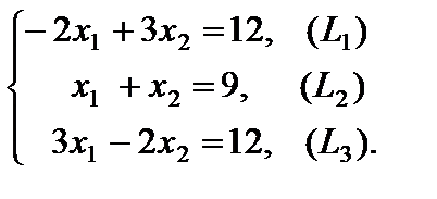 Лекция № 2. графический метод решения задач линейного программирования
