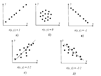 Математические методы и методы статистической обработки научных данных