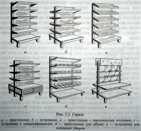 Мебель подсобных помещений и складов