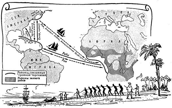 Международная работорговля в xvi-xix веках