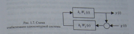 Модуль 1. математические модели многомерных сау