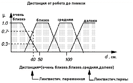 Модуль 1. математические модели многомерных сау