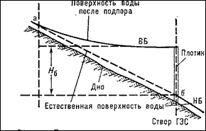 На тепловых электростанциях преобразуется химическая энергия топлива сначала в механическую, а затем в электрическую.