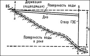 На тепловых электростанциях преобразуется химическая энергия топлива сначала в механическую, а затем в электрическую.