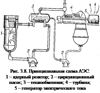 На тепловых электростанциях преобразуется химическая энергия топлива сначала в механическую, а затем в электрическую.