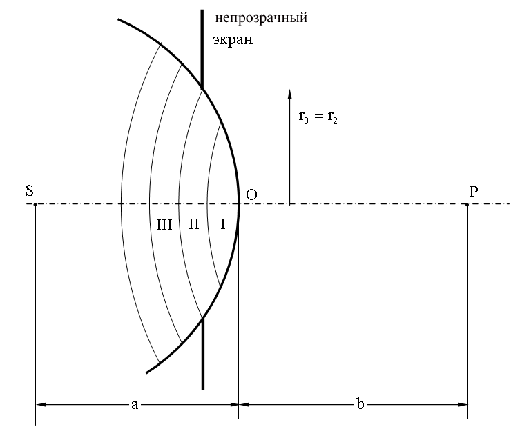 Напряженность электростатического поля, создаваемого равномерно заряженной сферической поверхностью.