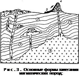 Наука изучающая горные породы – петрография.