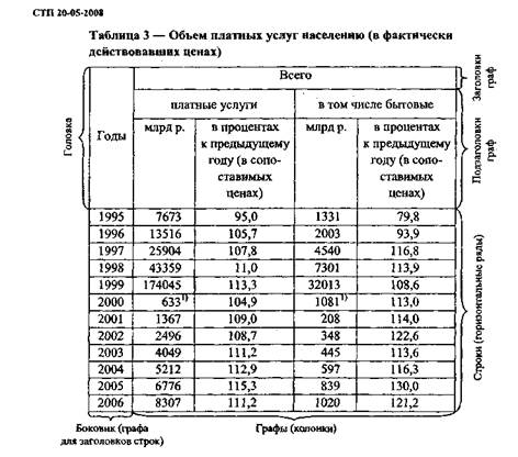 Нумерация страниц, разделов, подразделов, пунктов и подпунктов