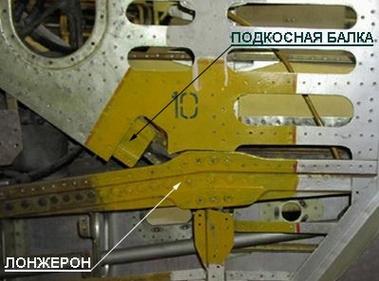 Общие сведения о крыле самолета миг-15