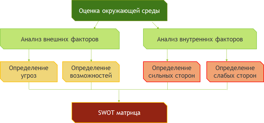 Описание услуги (товара, работ)