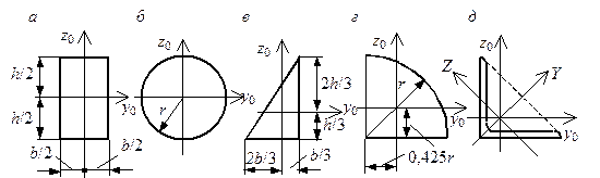 Определение моментов инерции сложных сечений относительно главных центральных осей (задачи № 29, 30, 31)