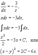 Определение однородного дифференциального уравнения