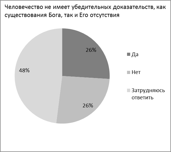 Особенности религиозности современной молодежи