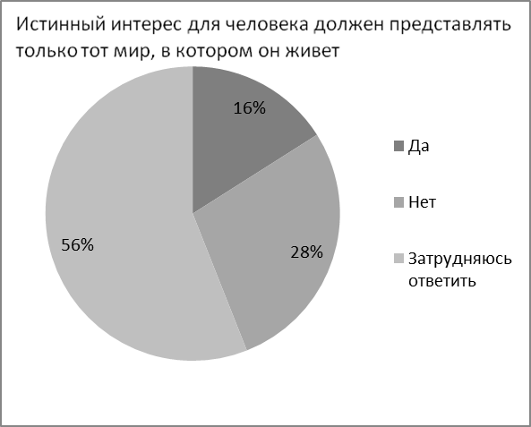 Особенности религиозности современной молодежи