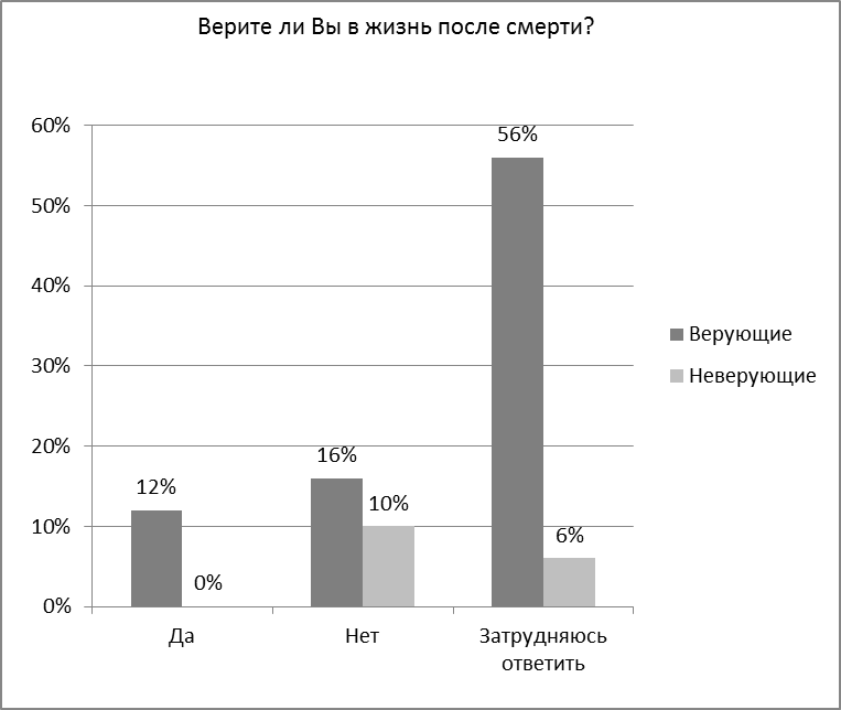 Особенности религиозности современной молодежи