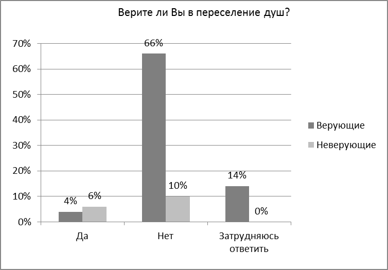 Особенности религиозности современной молодежи