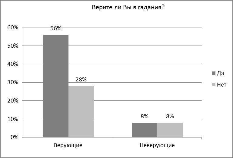 Особенности религиозности современной молодежи