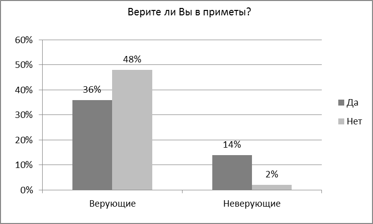 Особенности религиозности современной молодежи