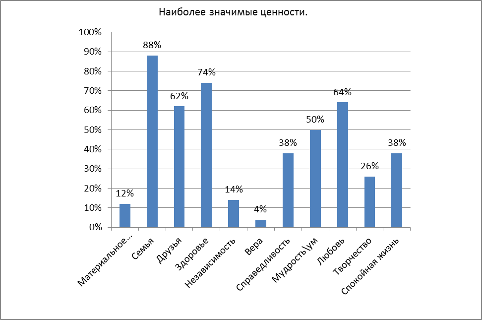 Особенности религиозности современной молодежи