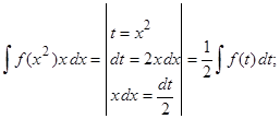 По данным таблицы строят схематичный график функции.