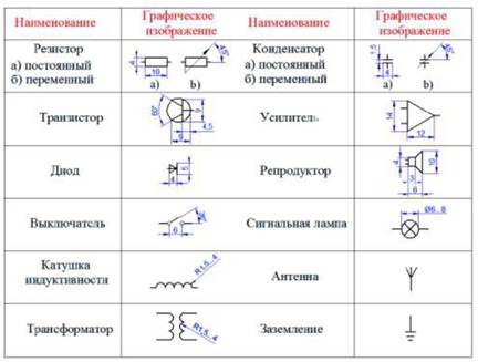 Правила выполнения электрических принципиальных схем.