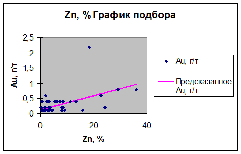 Приложение i. значения функции нормального распределения с параметрами 0 и 1 (для отрицательных значений z) 2 глава
