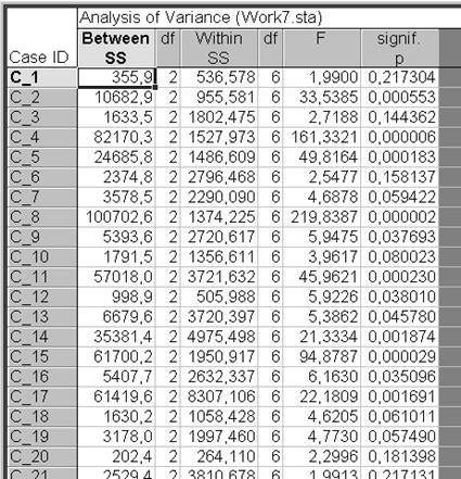 Приложение i. значения функции нормального распределения с параметрами 0 и 1 (для отрицательных значений z) 5 глава