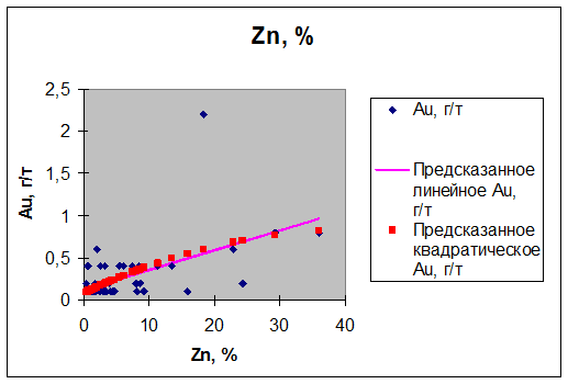 Приложение i. значения функции нормального распределения с параметрами 0 и 1 (для отрицательных значений z) 2 глава