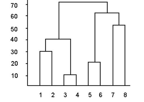Приложение i. значения функции нормального распределения с параметрами 0 и 1 (для отрицательных значений z) 3 глава