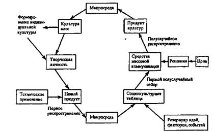 Происхождение, развитие и распространение