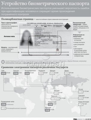 Радиочастотная идентификация и электронные паспорта