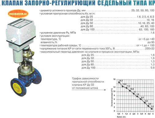 Регулирование расхода газообразных или жидких сред.