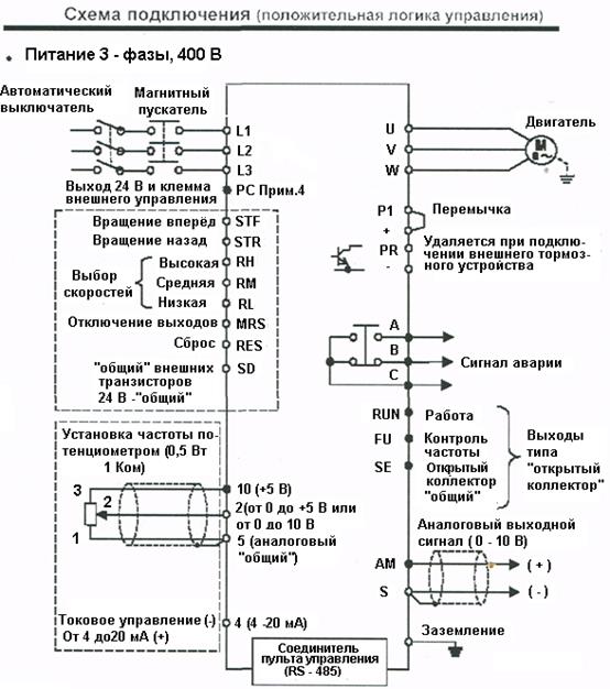 Регулирование расхода газообразных или жидких сред.