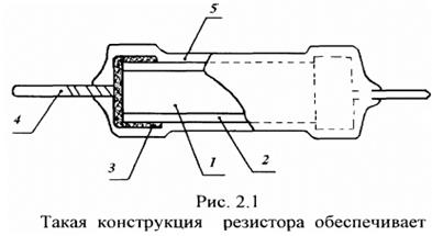 Система условных обозначений и маркировка.