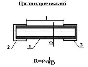 Система условных обозначений и маркировка.