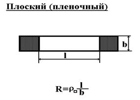 Система условных обозначений и маркировка.