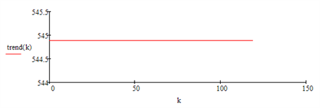 Таблицы соотношений коэффициентов четырехполюсников, параметров элементов ээс и параметров п-образной схемы замещения