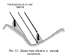 Теория дешифрирования аэро- и космических снимков.