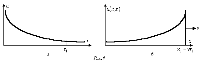 Уравнения переходных процессов в цепях с распределенными параметрами