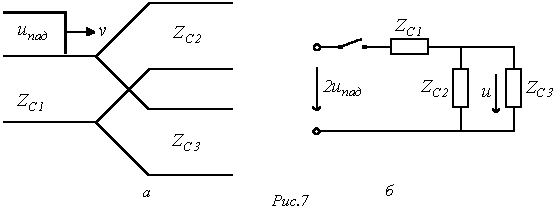 Уравнения переходных процессов в цепях с распределенными параметрами