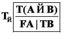 Виды формул в классической логике предикатов первого порядка